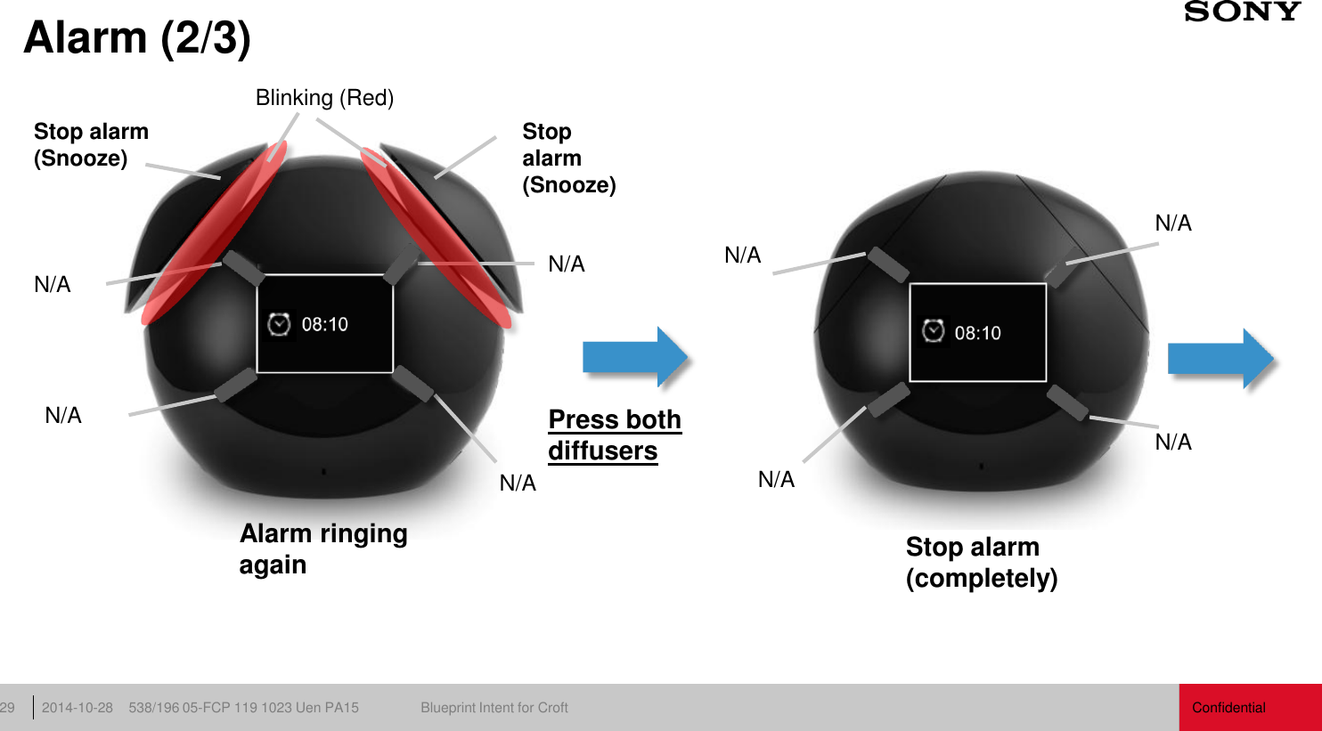 Confidential 538/196 05-FCP 119 1023 Uen PA15  Blueprint Intent for Croft 2014-10-28 29 Alarm (2/3) N/A  N/A N/A N/A Alarm ringing again Stop alarm (Snooze)  Stop  alarm (Snooze) Stop alarm (completely) Press both diffusers Blinking (Red) N/A N/A N/A N/A 