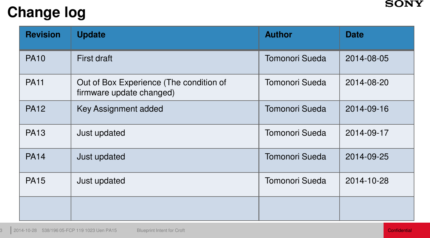 Confidential 538/196 05-FCP 119 1023 Uen PA15  Blueprint Intent for Croft 2014-10-28 3 Change log Revision Update Author Date PA10 First draft Tomonori Sueda 2014-08-05 PA11 Out of Box Experience (The condition of firmware update changed) Tomonori Sueda 2014-08-20 PA12 Key Assignment added Tomonori Sueda 2014-09-16 PA13 Just updated Tomonori Sueda 2014-09-17 PA14 Just updated Tomonori Sueda 2014-09-25 PA15 Just updated Tomonori Sueda 2014-10-28 