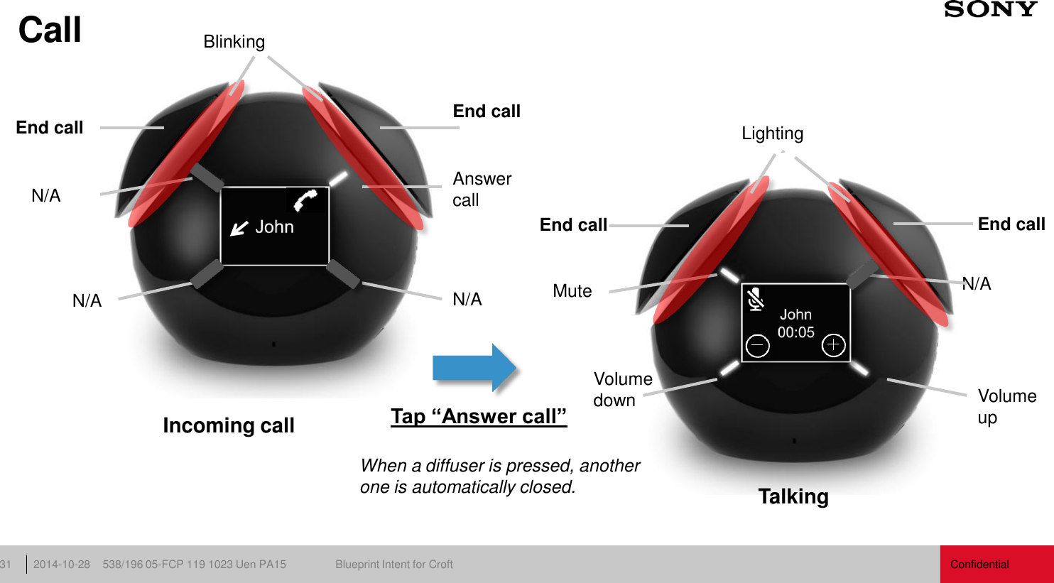 Confidential 538/196 05-FCP 119 1023 Uen PA15  Blueprint Intent for Croft 2014-10-28 31 Call N/A  Answer  call N/A End call  End call Incoming call N/A Tap “Answer call” Blinking Lighting Mute  N/A Volume  up End call  End call Volume  down Talking When a diffuser is pressed, another one is automatically closed. 