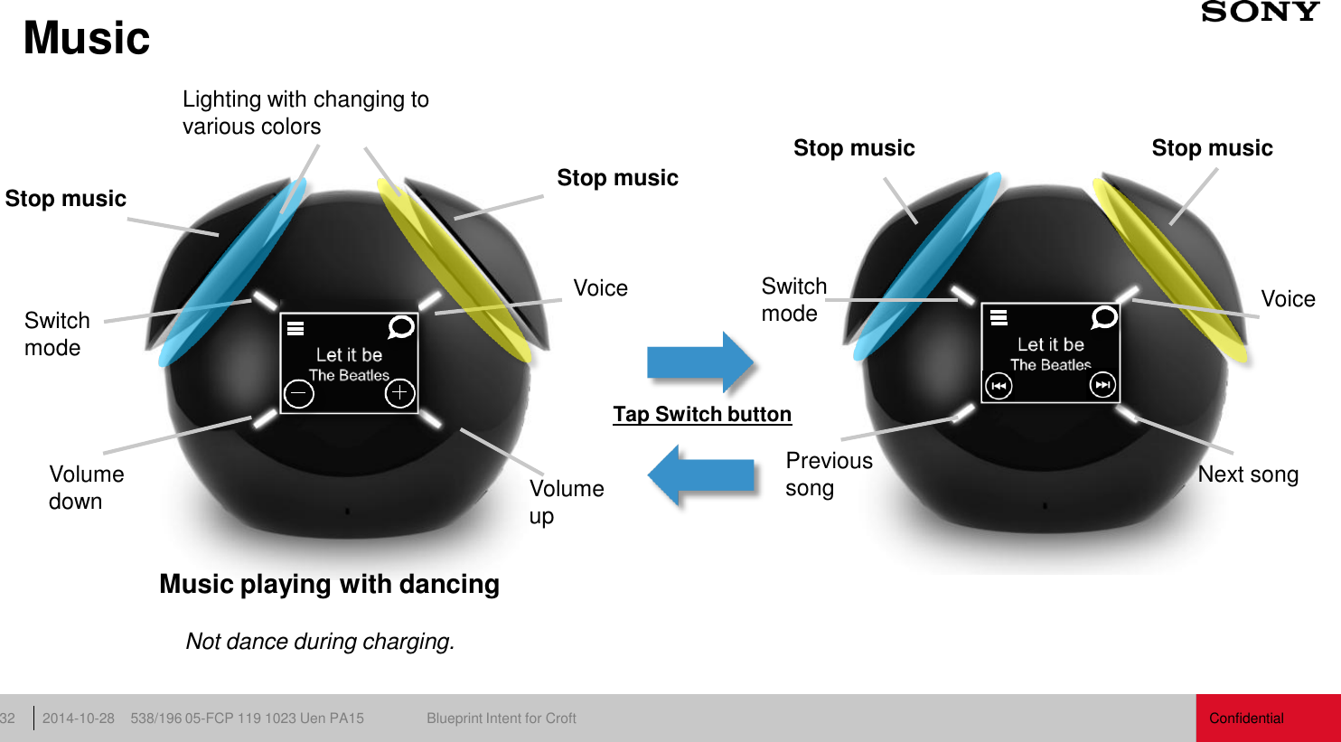 Confidential 538/196 05-FCP 119 1023 Uen PA15  Blueprint Intent for Croft 2014-10-28 32 Music Voice Switch mode Volume  up Stop music  Stop music Volume  down Music playing with dancing Lighting with changing to various colors Not dance during charging. Stop music  Stop music Previous  song  Next song Voice Switch mode Tap Switch button 