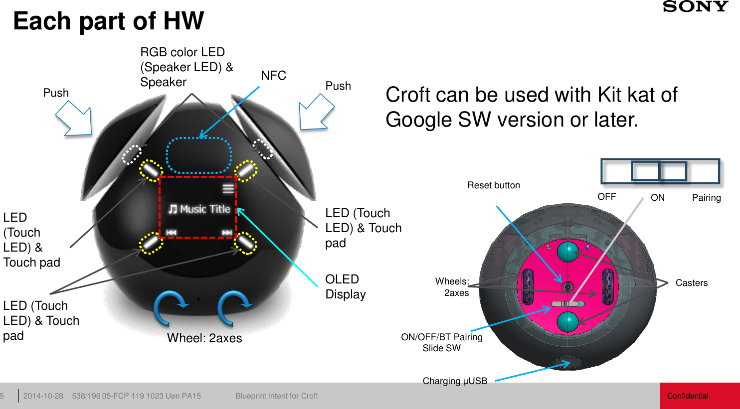 Confidential 538/196 05-FCP 119 1023 Uen PA15  Blueprint Intent for Croft 2014-10-28 5 Each part of HW LED (Touch LED) &amp; Touch pad OLED Display NFC Wheel: 2axes Push RGB color LED (Speaker LED) &amp; Speaker  Push ON/OFF/BT Pairing Slide SW Charging μUSB Wheels: 2axes  Casters LED (Touch LED) &amp; Touch pad LED (Touch LED) &amp; Touch pad Croft can be used with Kit kat of Google SW version or later. Reset button  OFF  ON  Pairing 