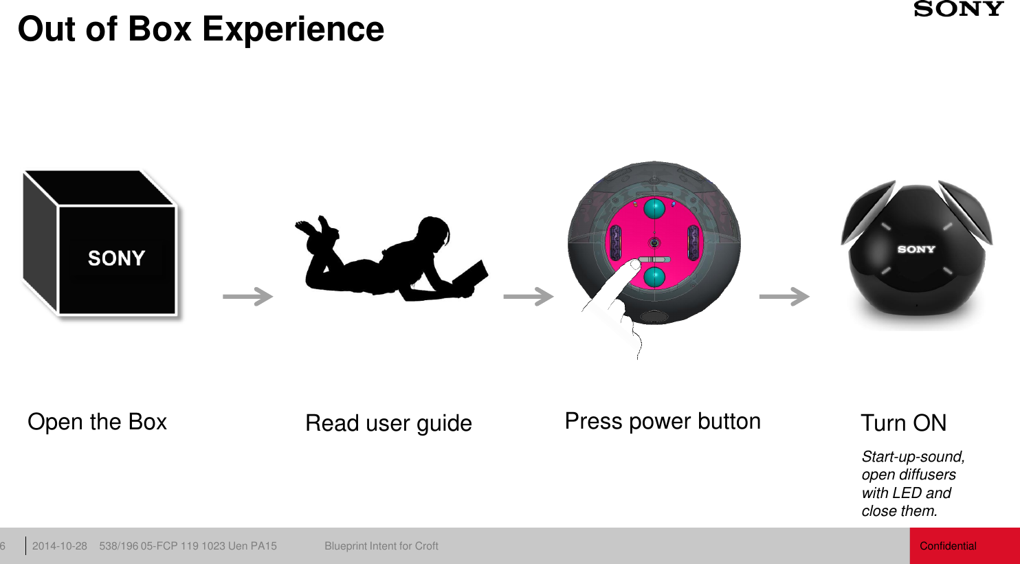 Confidential 538/196 05-FCP 119 1023 Uen PA15  Blueprint Intent for Croft 2014-10-28 6 Out of Box Experience Turn ON Open the Box  Read user guide  Press power button Start-up-sound, open diffusers with LED and close them. 