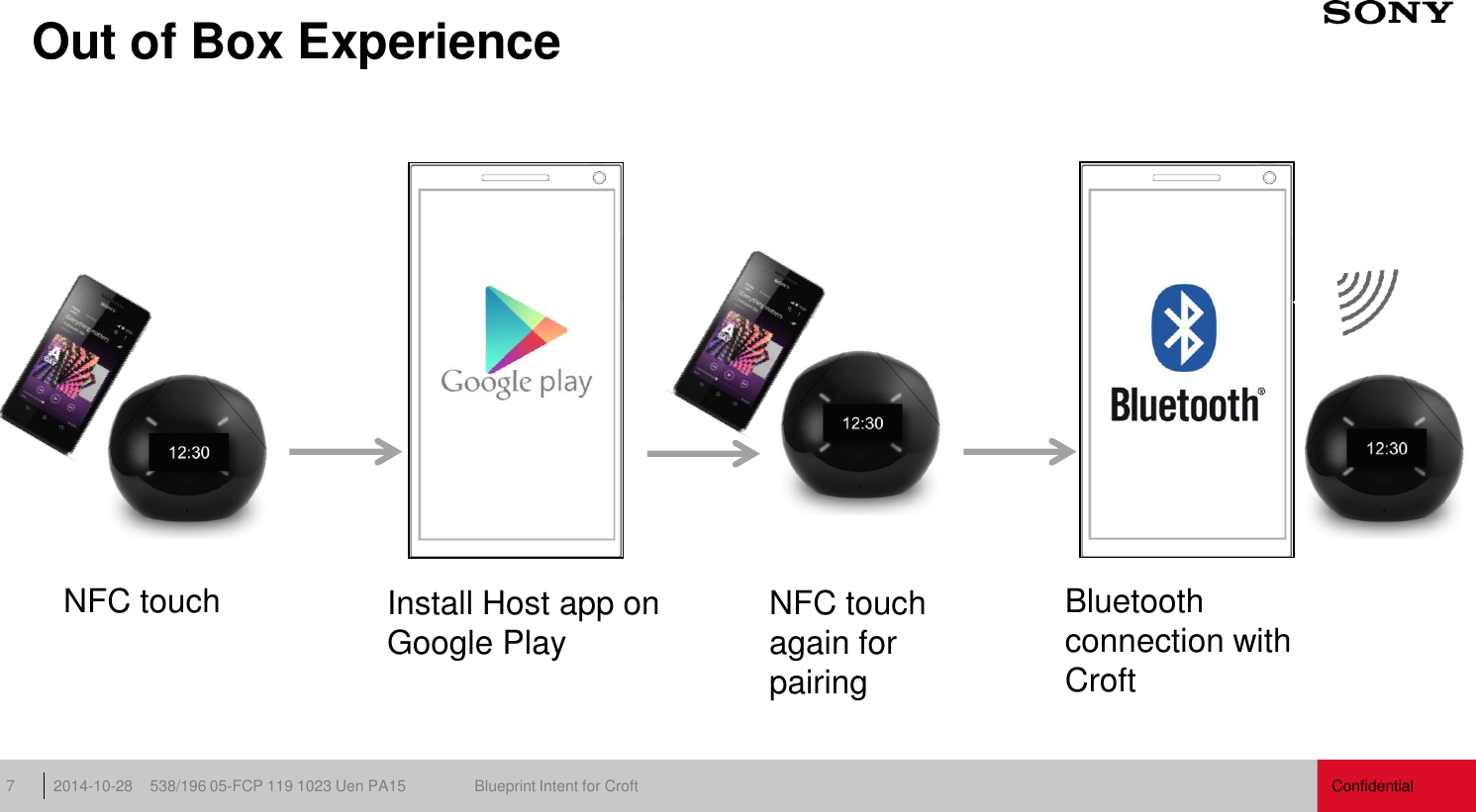 Confidential 538/196 05-FCP 119 1023 Uen PA15  Blueprint Intent for Croft 2014-10-28 7 Out of Box Experience NFC touch  Install Host app on Google Play Bluetooth connection with Croft NFC touch again for pairing 