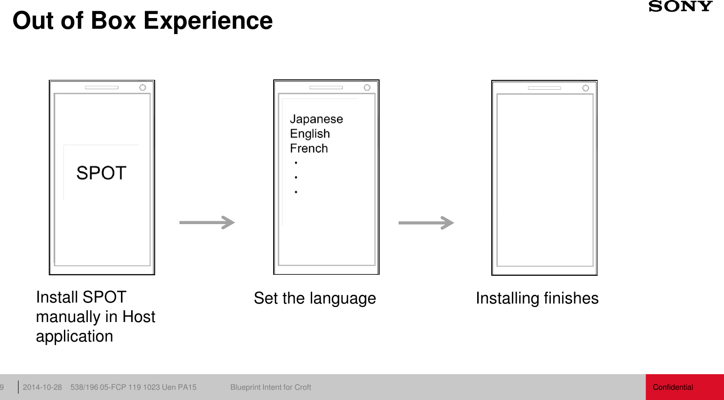 Confidential 538/196 05-FCP 119 1023 Uen PA15  Blueprint Intent for Croft 2014-10-28 9 Out of Box Experience Install SPOT manually in Host application Set the language  Installing finishes 