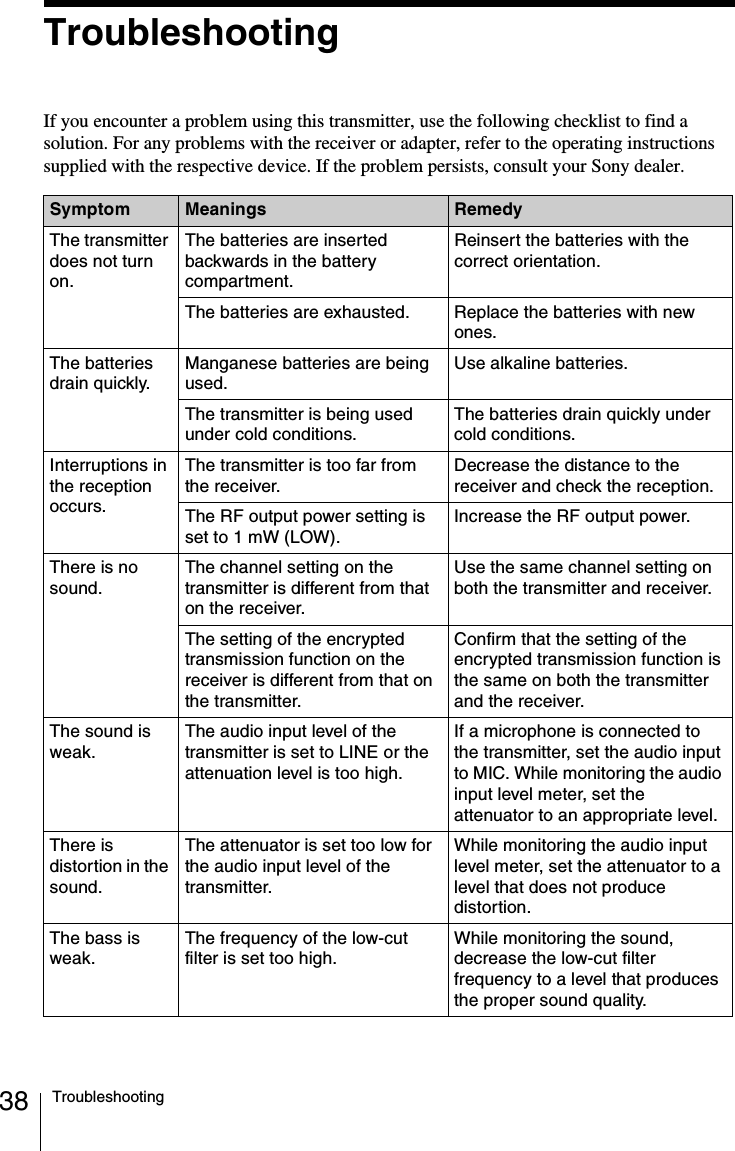 38 TroubleshootingTroubleshootingIf you encounter a problem using this transmitter, use the following checklist to find a solution. For any problems with the receiver or adapter, refer to the operating instructions supplied with the respective device. If the problem persists, consult your Sony dealer.Symptom Meanings RemedyThe transmitter does not turn on.The batteries are inserted backwards in the battery compartment.Reinsert the batteries with the correct orientation.The batteries are exhausted. Replace the batteries with new ones.The batteries drain quickly.Manganese batteries are being used.Use alkaline batteries.The transmitter is being used under cold conditions.The batteries drain quickly under cold conditions.Interruptions in the reception occurs.The transmitter is too far from the receiver.Decrease the distance to the receiver and check the reception. The RF output power setting is set to 1 mW (LOW).Increase the RF output power.There is no sound.The channel setting on the transmitter is different from that on the receiver.Use the same channel setting on both the transmitter and receiver.The setting of the encrypted transmission function on the receiver is different from that on the transmitter.Confirm that the setting of the encrypted transmission function is the same on both the transmitter and the receiver.The sound is weak. The audio input level of the transmitter is set to LINE or the attenuation level is too high. If a microphone is connected to the transmitter, set the audio input to MIC. While monitoring the audio input level meter, set the attenuator to an appropriate level.There is distortion in the sound. The attenuator is set too low for the audio input level of the transmitter. While monitoring the audio input level meter, set the attenuator to a level that does not produce distortion.The bass is weak.The frequency of the low-cut filter is set too high.While monitoring the sound, decrease the low-cut filter frequency to a level that produces the proper sound quality.