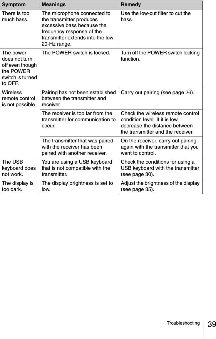 39TroubleshootingThere is too much bass.The microphone connected to the transmitter produces excessive bass because the frequency response of the transmitter extends into the low 20-Hz range.Use the low-cut filter to cut the bass.The power does not turn off even though the POWER switch is turned to OFF.The POWER switch is locked. Turn off the POWER switch locking function.Wireless remote control is not possible.Pairing has not been established between the transmitter and receiver.Carry out pairing (see page 26).The receiver is too far from the transmitter for communication to occur.Check the wireless remote control condition level. If it is low, decrease the distance between the transmitter and the receiver.The transmitter that was paired with the receiver has been paired with another receiver.On the receiver, carry out pairing again with the transmitter that you want to control.The USB keyboard does not work.You are using a USB keyboard that is not compatible with the transmitter.Check the conditions for using a USB keyboard with the transmitter (see page 30).The display is too dark.The display brightness is set to low.Adjust the brightness of the display (see page 35).Symptom Meanings Remedy
