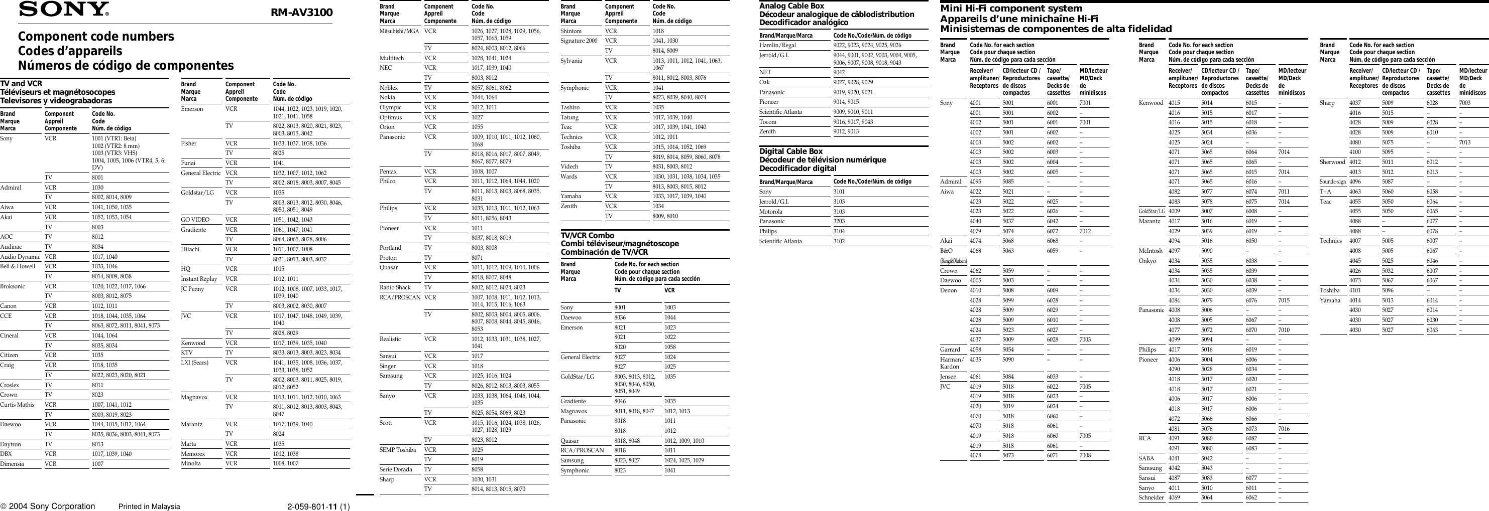 Sony RM AV3100 User Manual Component Code Numbers RMAV3100codes
