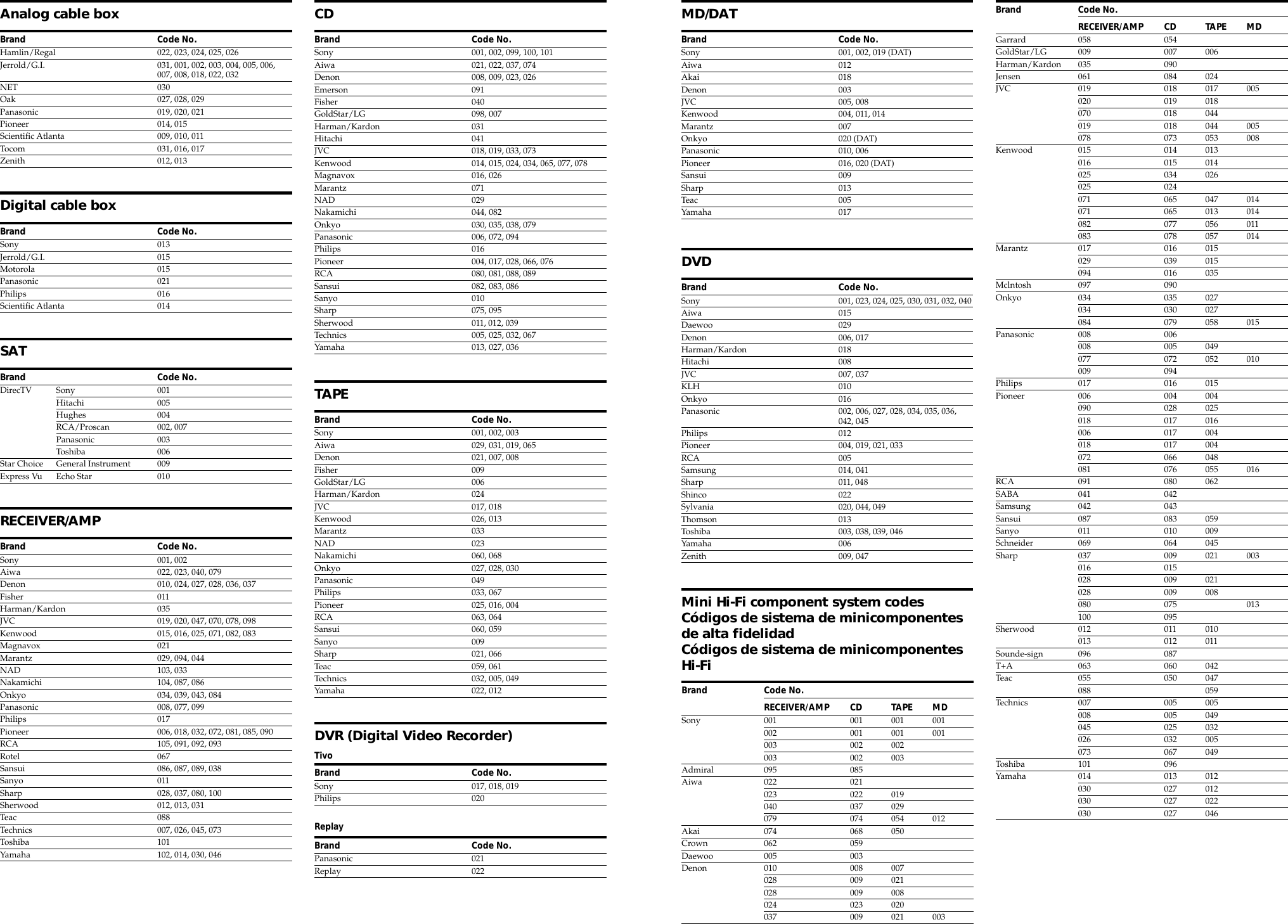 Page 2 of 2 - Sony RM-V402 RM-V302/V402 User Manual Component Codes RMV402codes