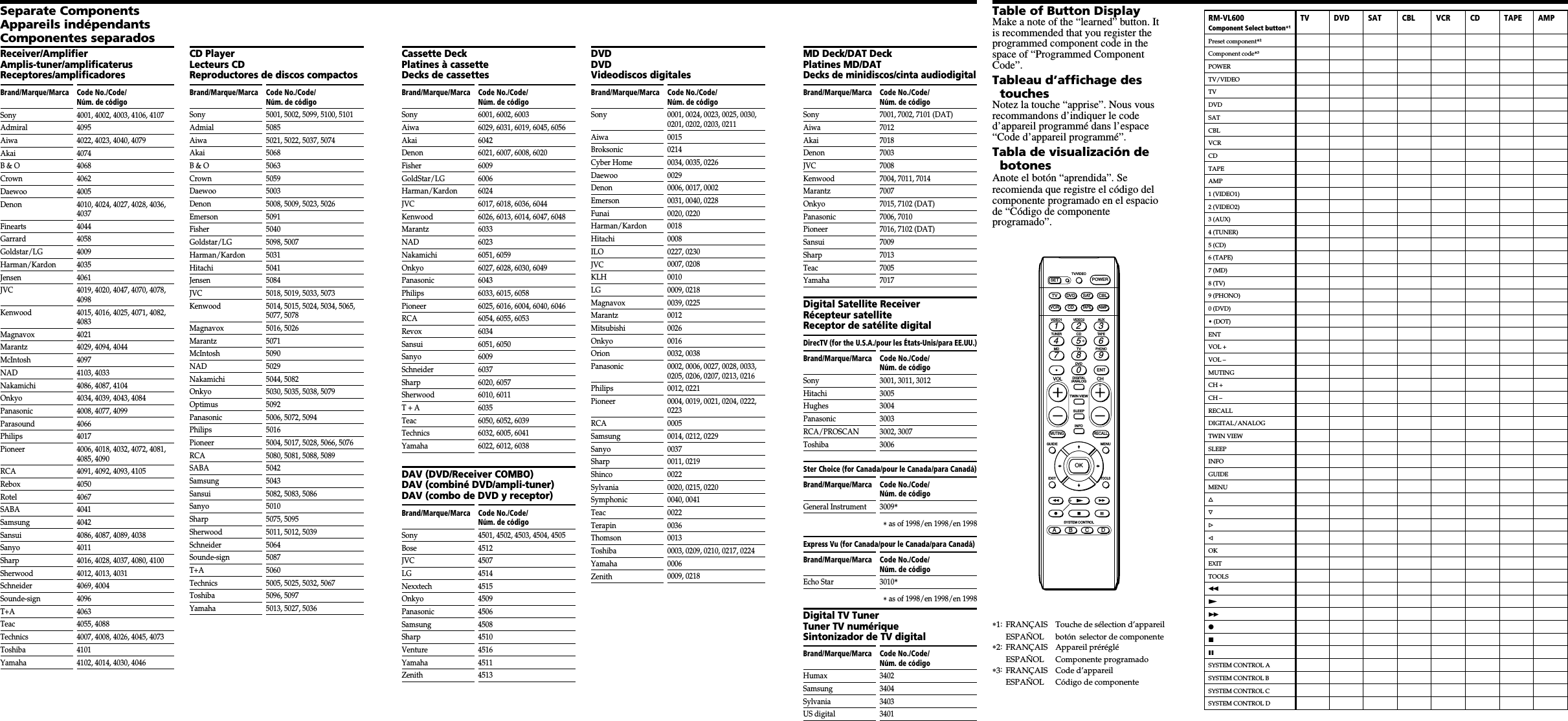 Page 2 of 2 - Sony RM-VL600 User Manual Remote Codes RMVL600