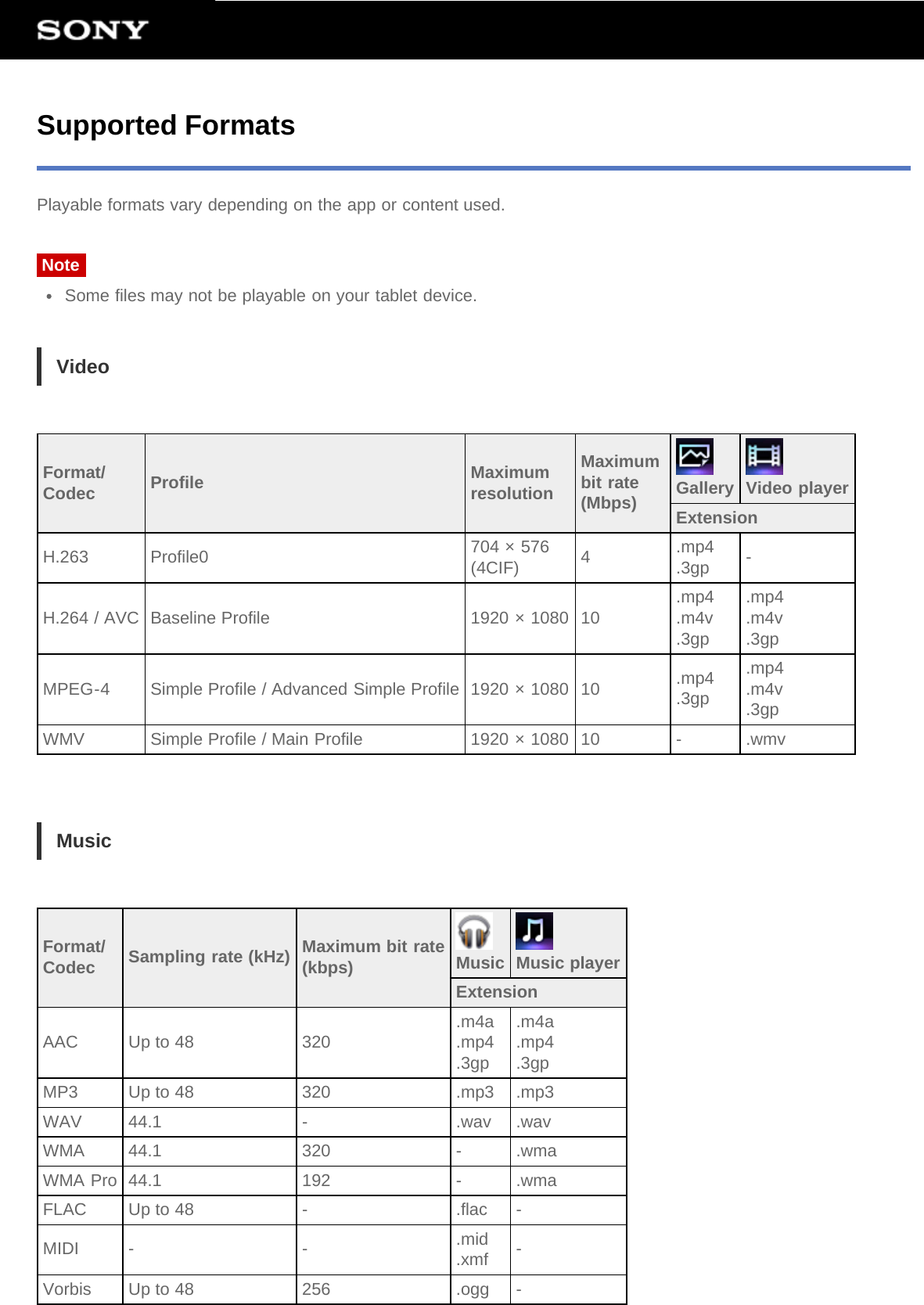 Supported FormatsPlayable formats vary depending on the app or content used.NoteSome files may not be playable on your tablet device.VideoFormat/Codec Profile Maximum resolutionMaximum bit rate(Mbps) Gallery Video playerExtensionH.263 Profile0 704 × 576(4CIF) 4.mp4.3gp -H.264 / AVC Baseline Profile 1920 × 1080 10.mp4.m4v.3gp.mp4.m4v.3gpMPEG-4 Simple Profile / Advanced Simple Profile 1920 × 1080 10 .mp4.3gp.mp4.m4v.3gpWMV Simple Profile / Main Profile 1920 × 1080 10 - .wmvMusicFormat/Codec Sampling rate (kHz) Maximum bit rate(kbps) Music Music playerExtensionAAC Up to 48 320.m4a.mp4.3gp.m4a.mp4.3gpMP3 Up to 48 320 .mp3 .mp3WAV 44.1 - .wav .wavWMA 44.1 320 - .wmaWMA Pro 44.1 192 - .wmaFLAC Up to 48 - .flac -MIDI - - .mid.xmf -Vorbis Up to 48 256 .ogg -