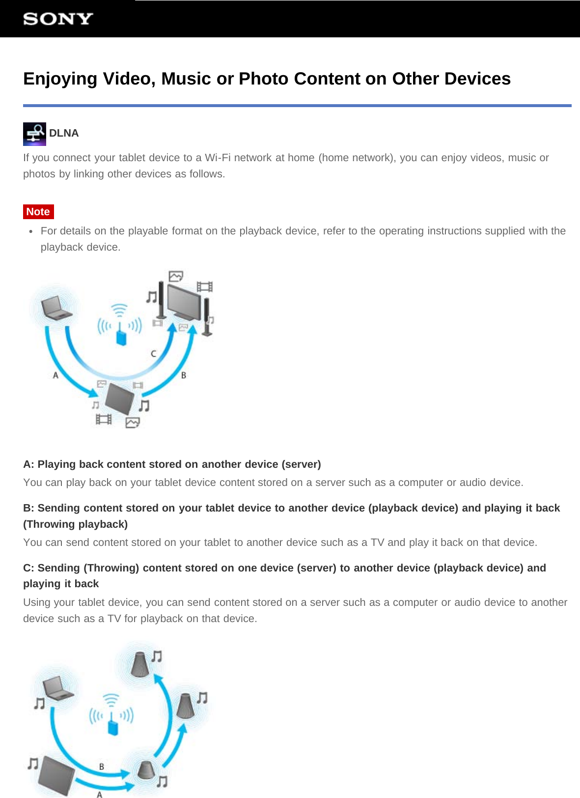 Enjoying Video, Music or Photo Content on Other Devices DLNAIf you connect your tablet device to a Wi-Fi network at home (home network), you can enjoy videos, music orphotos by linking other devices as follows.NoteFor details on the playable format on the playback device, refer to the operating instructions supplied with theplayback device.A: Playing back content stored on another device (server)You can play back on your tablet device content stored on a server such as a computer or audio device.B: Sending content stored on your tablet device to another device (playback device) and playing it back(Throwing playback)You can send content stored on your tablet to another device such as a TV and play it back on that device.C: Sending (Throwing) content stored on one device (server) to another device (playback device) andplaying it backUsing your tablet device, you can send content stored on a server such as a computer or audio device to anotherdevice such as a TV for playback on that device.