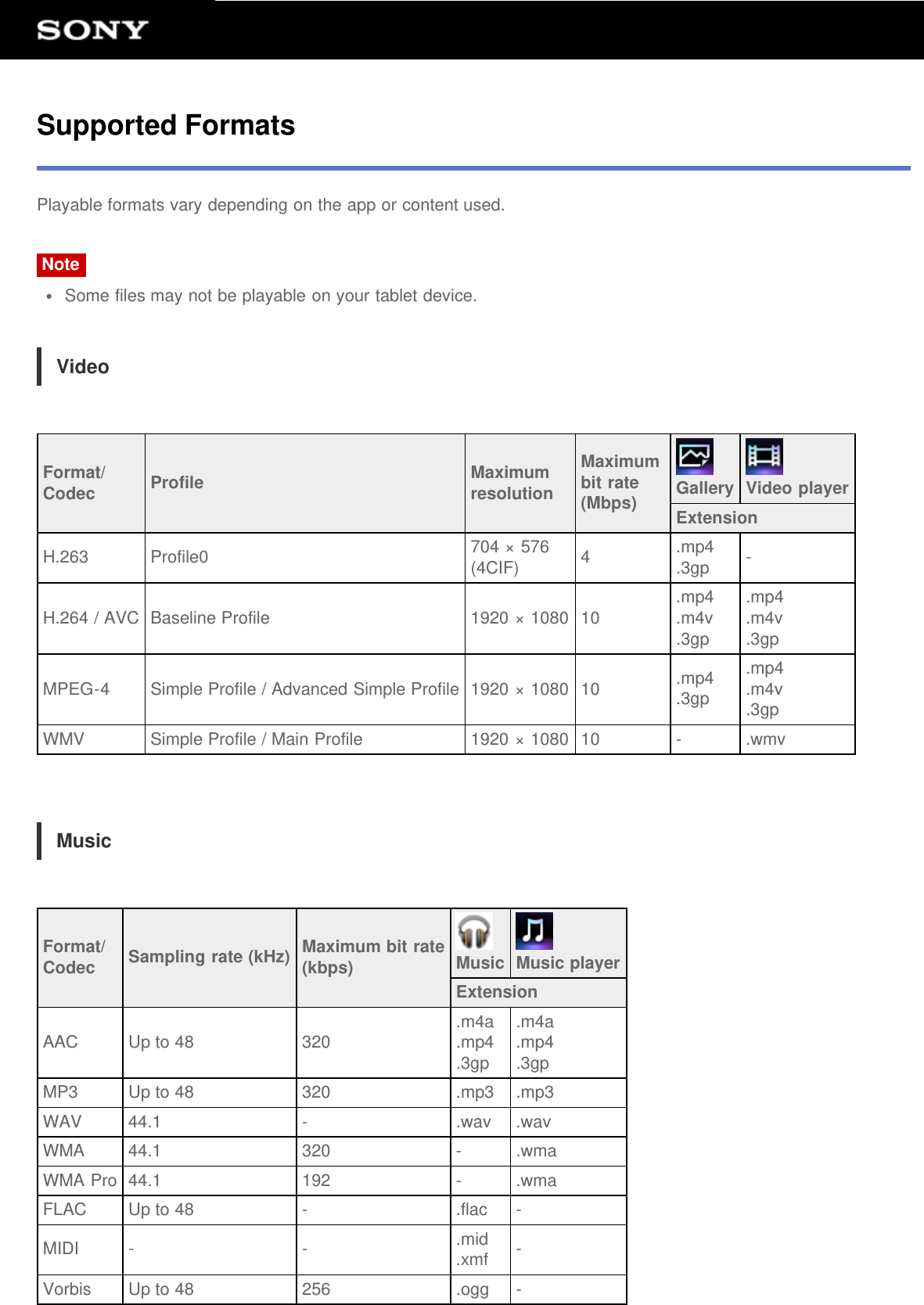 Supported FormatsPlayable formats vary depending on the app or content used.NoteSome files may not be playable on your tablet device.VideoFormat/Codec Profile Maximum resolutionMaximum bit rate(Mbps) Gallery Video playerExtensionH.263 Profile0 704 &times; 576(4CIF) 4.mp4.3gp -H.264 / AVC Baseline Profile 1920 &times; 1080 10.mp4.m4v.3gp.mp4.m4v.3gpMPEG-4 Simple Profile / Advanced Simple Profile 1920 &times; 1080 10 .mp4.3gp.mp4.m4v.3gpWMV Simple Profile / Main Profile 1920 &times; 1080 10 - .wmvMusicFormat/Codec Sampling rate (kHz) Maximum bit rate(kbps) Music Music playerExtensionAAC Up to 48 320.m4a.mp4.3gp.m4a.mp4.3gpMP3 Up to 48 320 .mp3 .mp3WAV 44.1 - .wav .wavWMA 44.1 320 - .wmaWMA Pro 44.1 192 - .wmaFLAC Up to 48 - .flac -MIDI - - .mid.xmf -Vorbis Up to 48 256 .ogg -