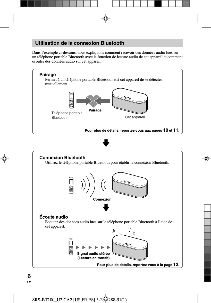 SRS-BT100_U2,CA2 [US,FR,ES] 3-283-288-51(1)6FRvvUtilisation de la connexion BluetoothDans l&rsquo;exemple ci-dessous, nous expliquons comment recevoir des donn&eacute;es audio lues surun t&eacute;l&eacute;phone portable Bluetooth avec la fonction de lecture audio de cet appareil et comment&eacute;couter des donn&eacute;es audio sur cet appareil.PairagePermet &agrave; un t&eacute;l&eacute;phone portable Bluetooth et &agrave; cet appareil de se d&eacute;tectermutuellement.T&eacute;l&eacute;phone portableBluetooth Cet appareilConnexion BluetoothUtilisez le t&eacute;l&eacute;phone portable Bluetooth pour &eacute;tablir la connexion Bluetooth.&Eacute;coute audio&Eacute;coutez des donn&eacute;es audio lues sur le t&eacute;l&eacute;phone portable Bluetooth &agrave; l&rsquo;aide decet appareil.PairageConnexionSignal audio st&eacute;r&eacute;o(Lecture en transit)Pour plus de d&eacute;tails, reportez-vous aux pages 10 et 11.Pour plus de d&eacute;tails, reportez-vous &agrave; la page 12.