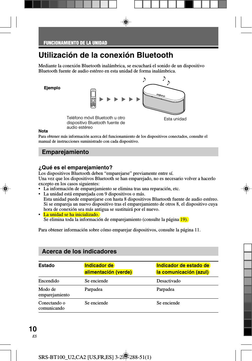 SRS-BT100_U2,CA2 [US,FR,ES] 3-283-288-51(1)10ESUtilizaci&oacute;n de la conexi&oacute;n BluetoothMediante la conexi&oacute;n Bluetooth inal&aacute;mbrica, se escuchar&aacute; el sonido de un dispositivoBluetooth fuente de audio est&eacute;reo en esta unidad de forma inal&aacute;mbrica.NotaPara obtener m&aacute;s informaci&oacute;n acerca del funcionamiento de los dispositivos conectados, consulte elmanual de instrucciones suministrado con cada dispositivo.Emparejamiento&iquest;Qu&eacute; es el emparejamiento?Los dispositivos Bluetooth deben &ldquo;emparejarse&rdquo; previamente entre s&iacute;.Una vez que los dispositivos Bluetooth se han emparejado, no es necesario volver a hacerloexcepto en los casos siguientes:&bull;La informaci&oacute;n de emparejamiento se elimina tras una reparaci&oacute;n, etc.&bull;La unidad est&aacute; emparejada con 9 dispositivos o m&aacute;s.Esta unidad puede emparejarse con hasta 8 dispositivos Bluetooth fuente de audio est&eacute;reo.Si se empareja un nuevo dispositivo tras el emparejamiento de otros 8, el dispositivo cuyahora de conexi&oacute;n sea m&aacute;s antigua se sustituir&aacute; por el nuevo.&bull;La unidad se ha inicializado.Se elimina toda la informaci&oacute;n de emparejamiento (consulte la p&aacute;gina 19).Para obtener informaci&oacute;n sobre c&oacute;mo emparejar dispositivos, consulte la p&aacute;gina 11.Acerca de los indicadoresEstado Indicador de Indicador de estado dealimentaci&oacute;n (verde) la comunicaci&oacute;n (azul)Encendido Se enciende DesactivadoModo de Parpadea ParpadeaemparejamientoConectando o Se enciende Se enciendecomunicandoEsta unidadTel&eacute;fono m&oacute;vil Bluetooth u otrodispositivo Bluetooth fuente deaudio est&eacute;reoFUNCIONAMIENTO DE LA UNIDADEjemplo