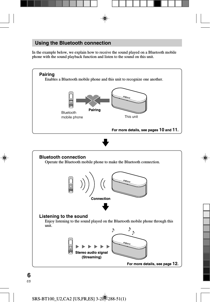 SRS-BT100_U2,CA2 [US,FR,ES] 3-283-288-51(1)6USvvUsing the Bluetooth connectionIn the example below, we explain how to receive the sound played on a Bluetooth mobilephone with the sound playback function and listen to the sound on this unit.PairingEnables a Bluetooth mobile phone and this unit to recognize one another.Bluetoothmobile phone This unitBluetooth connectionOperate the Bluetooth mobile phone to make the Bluetooth connection.Listening to the soundEnjoy listening to the sound played on the Bluetooth mobile phone through thisunit.PairingConnectionStereo audio signal(Streaming)For more details, see pages 10 and 11.For more details, see page 12.