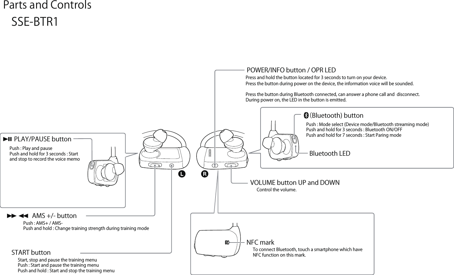 Parts and Controls   POWER/INFO button / OPR LEDPress and hold the button located for 3 seconds to turn on your device.Press the button during power on the device, the information voice will be sounded.Press the button during Bluetooth connected, can answer a phone call and  disconnect.During power on, the LED in the button is emitted. PLAY/PAUSE buttonPush : Play and pausePush and hold for 3 seconds : Start and stop to record the voice memoNFC markTo connect Bluetooth, touch a smartphone which haveNFC function on this mark.  AMS +/- buttonPush : AMS+ / AMS-Push and hold : Change training strength during training mode VOLUME button UP and DOWN Control the volume. （Bluetooth) buttonBluetooth LEDPush : Mode select (Device mode/Bluetooth streaming mode)Push and hold for 3 seconds : Bluetooth ON/OFFPush and hold for 7 seconds : Start Paring modeSTART button Start, stop and pause the training menuPush : Start and pause the training menuPush and hold : Start and stop the training menuSSE-BTR1
