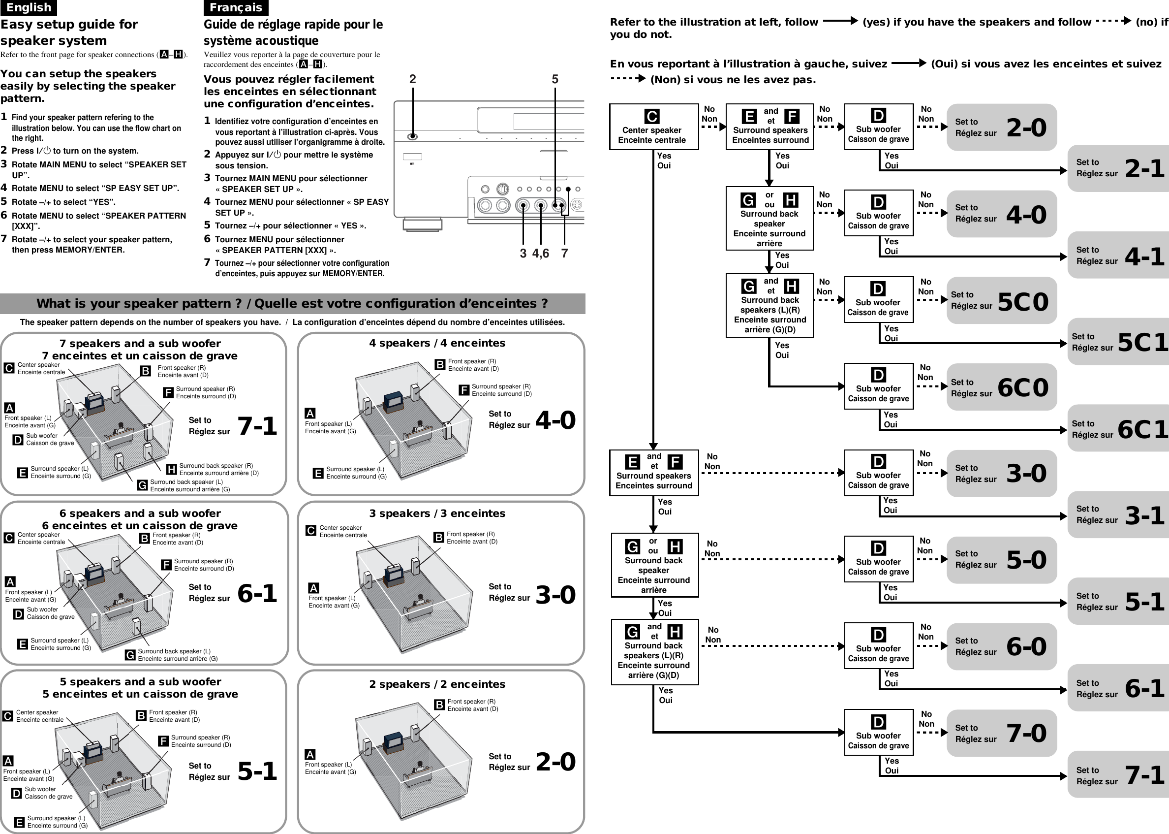Page 2 of 2 - Sony STR-DA3000ES User Manual Easy Setup Guide (STRDA3000ES)