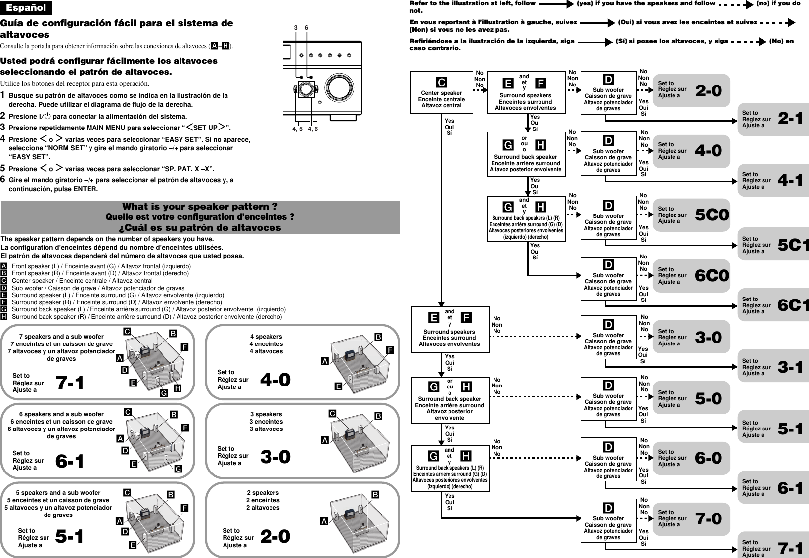 Page 2 of 2 - Sony STR-DE698 User Manual Easy Setup Guide STRDE698setup