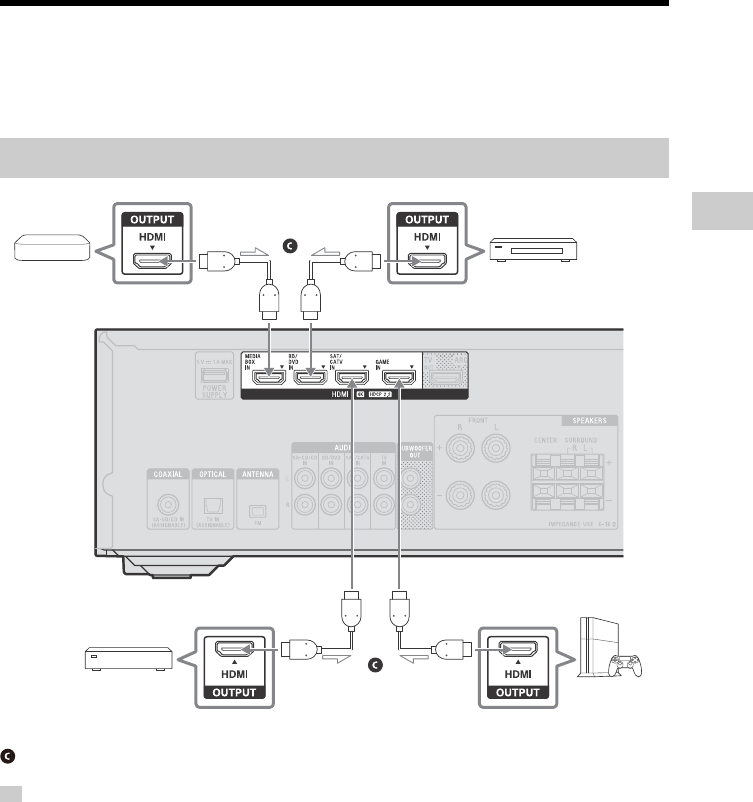 Sony Str-dh590 Manual