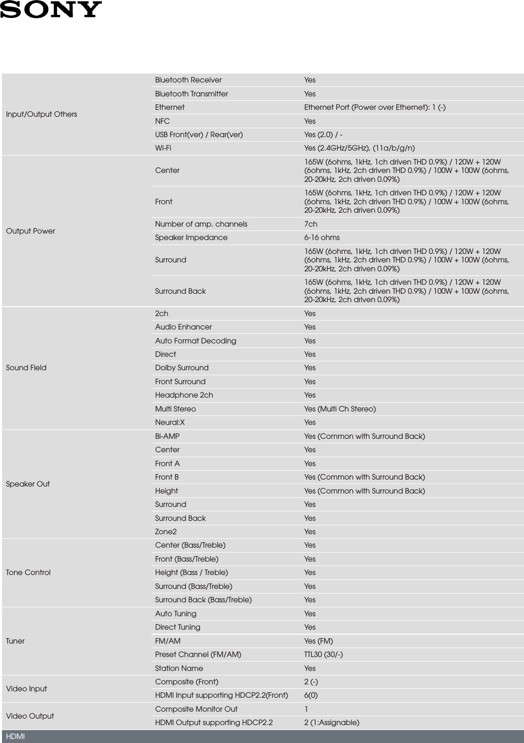 Sony STR DN1080 User Manual Marketing Specifications STRDN1080 Mksp