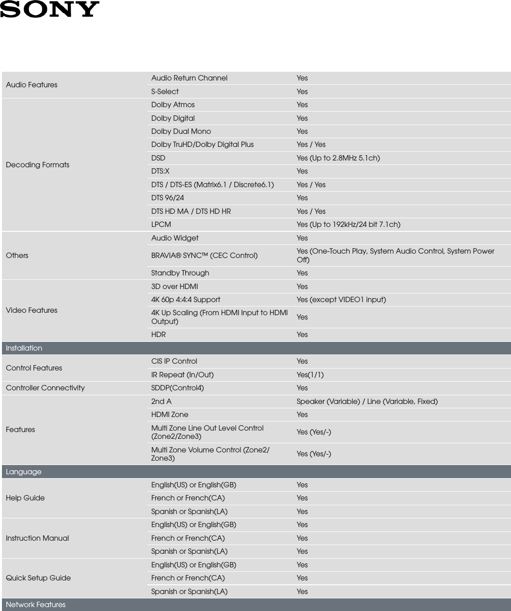 Page 4 of 6 - Sony STR-DN1080 User Manual Marketing Specifications STRDN1080 Mksp