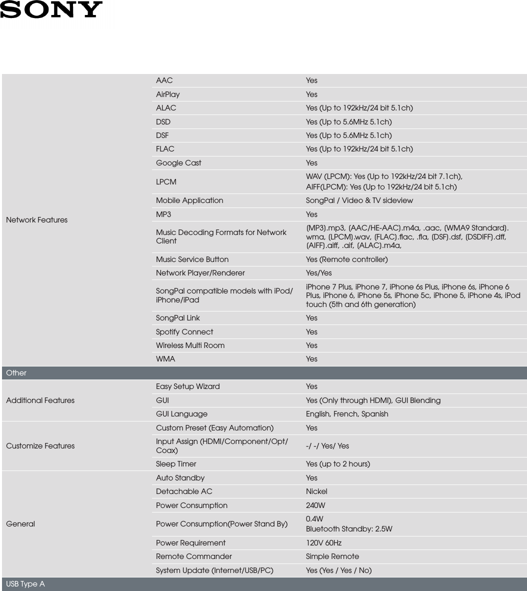 Page 5 of 6 - Sony STR-DN1080 User Manual Marketing Specifications STRDN1080 Mksp
