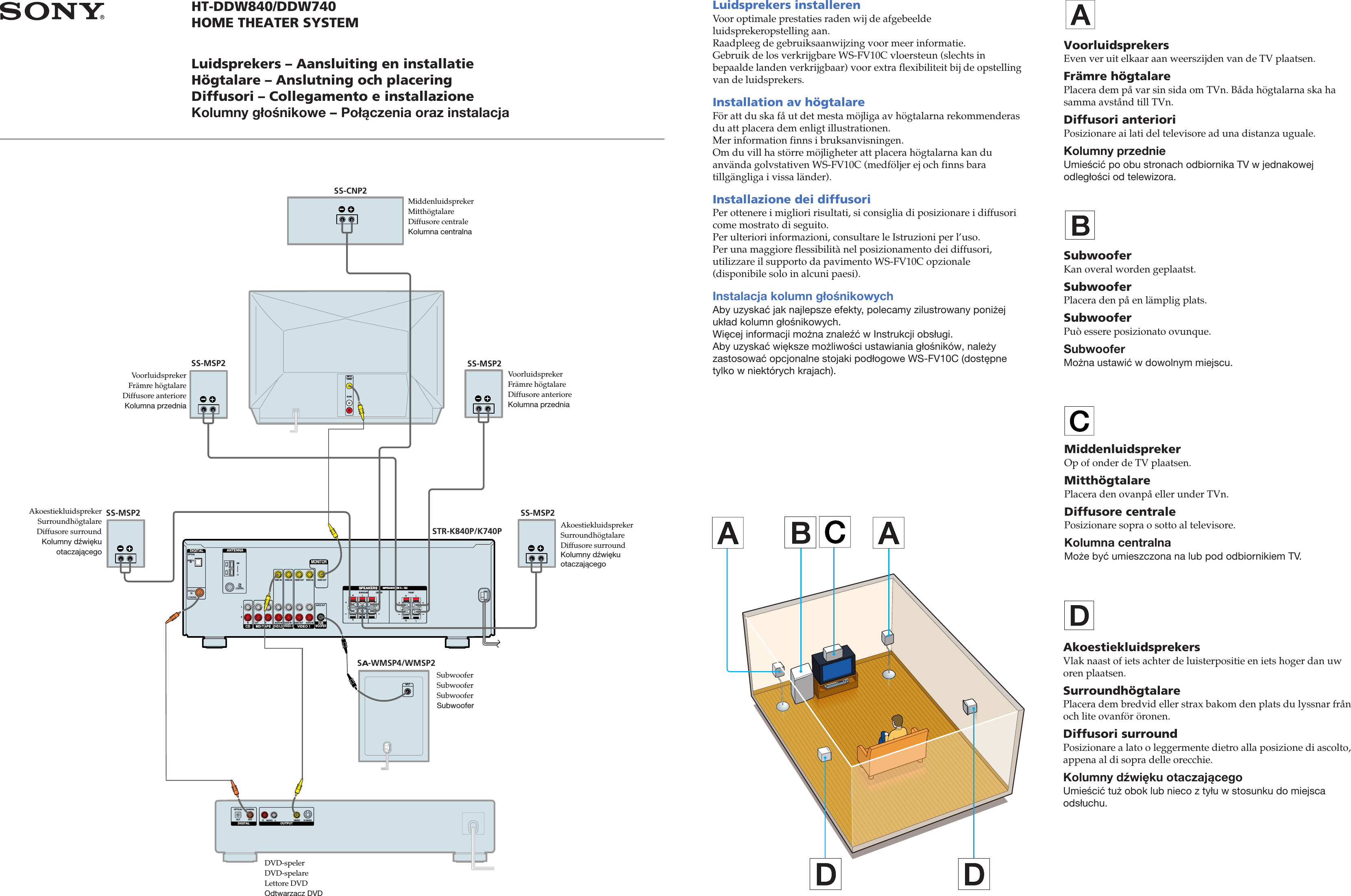 Page 2 of 2 - Sony STR-K840P 01DDW840_CT_A2.p65 User Manual Speaker Connection (receiver For The HT-DDW840) STRK840Pinstall