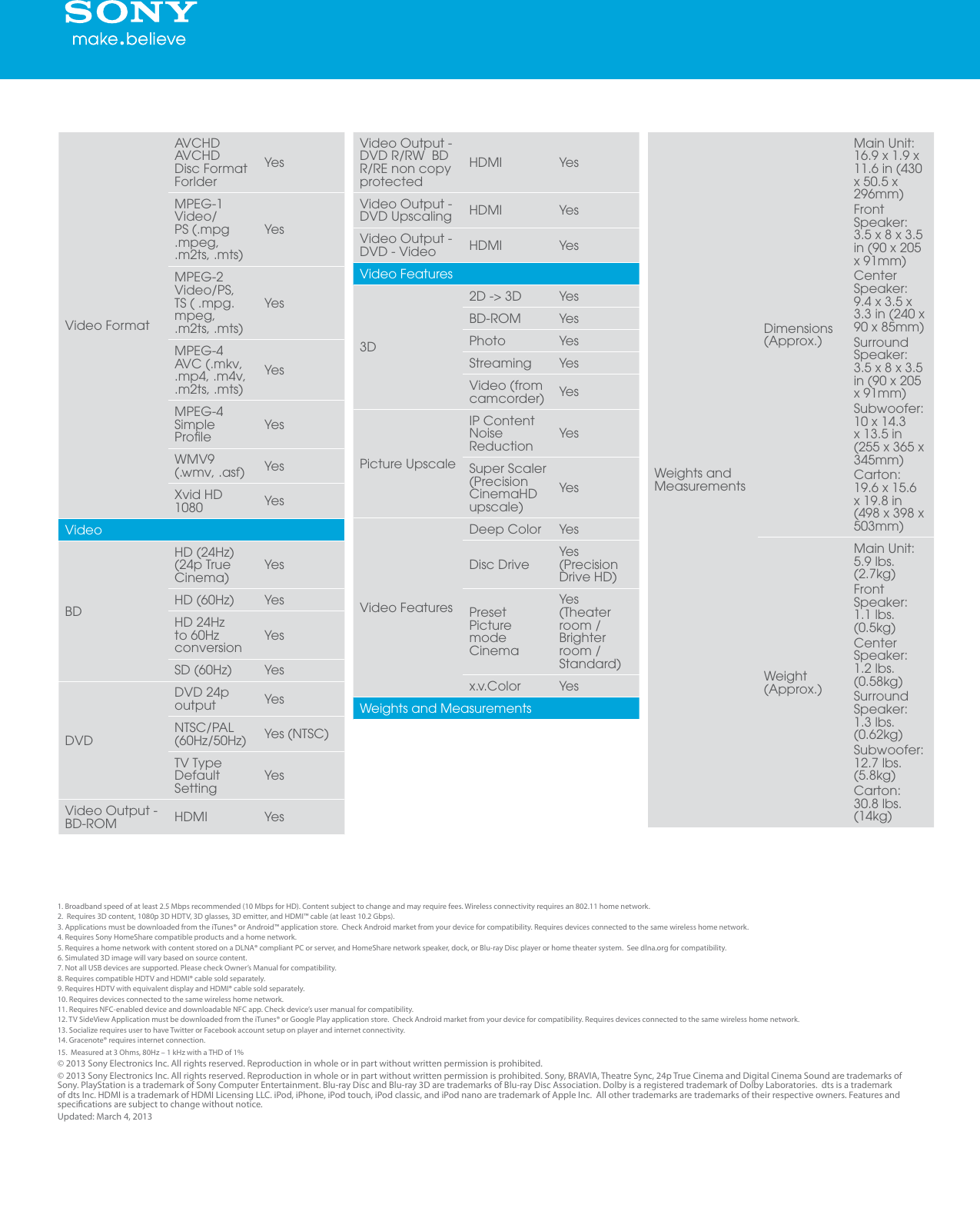 Page 5 of 5 - Sony Sony-Bdv-E3100-Marketing-Specifications-  Sony-bdv-e3100-marketing-specifications