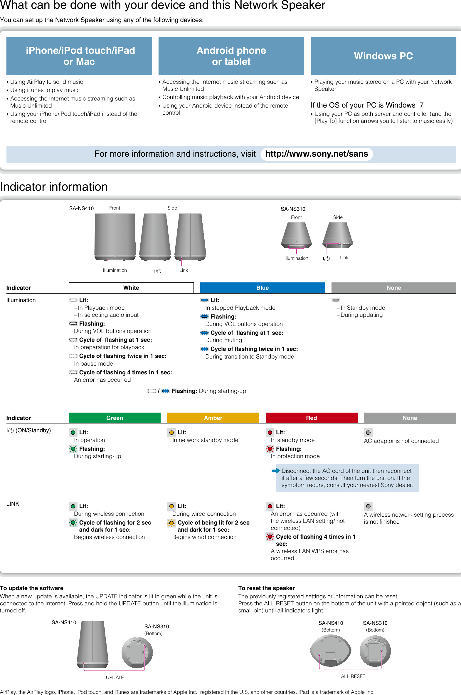 Page 2 of 2 - Sony Sony-Bdv-N890W-Z-Quick-Start-Guide- SA-NS410/NS310  Sony-bdv-n890w-z-quick-start-guide