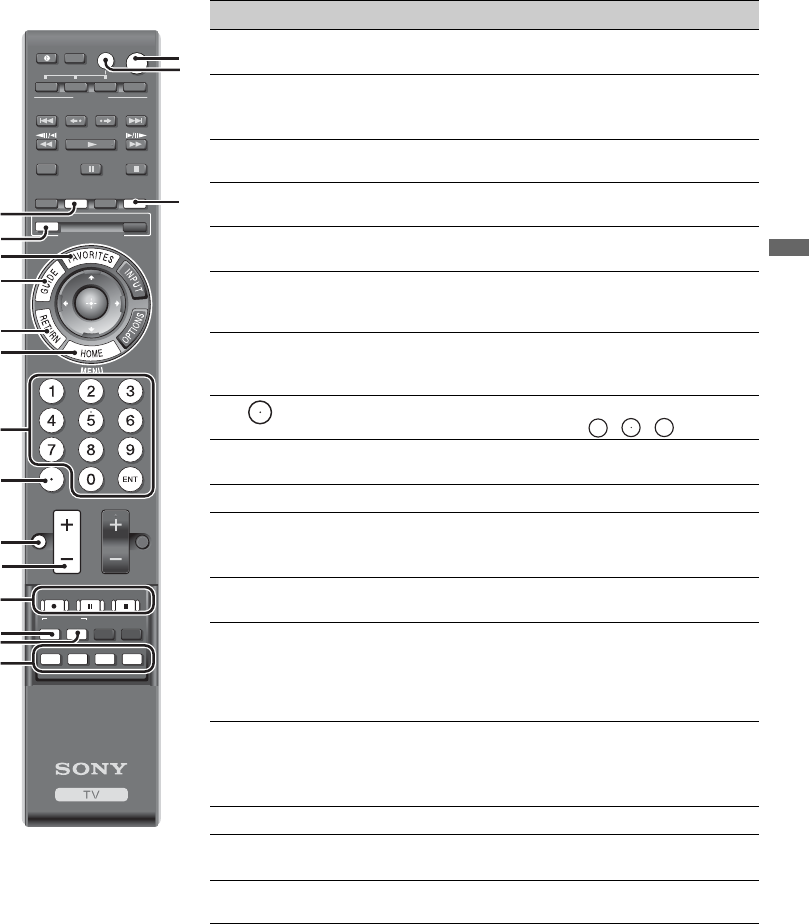 Sony Bravia Kdl 52z5100 Users Manual 40 46 52z5100