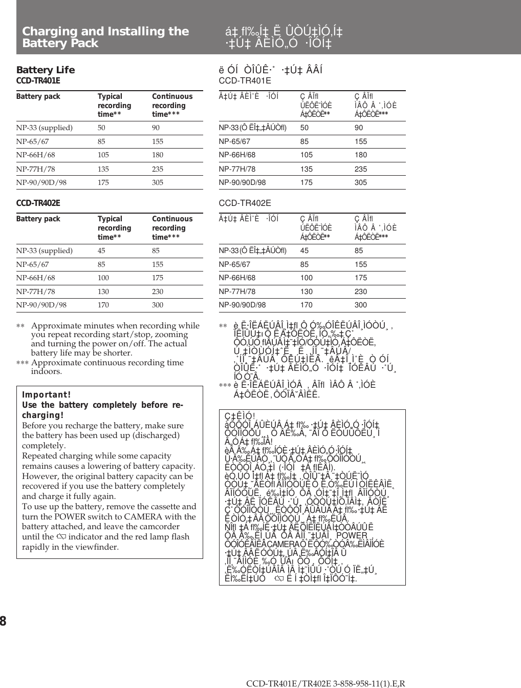 Sony Ccd Tr402e Users Manual 0 0 1 Ccdtr401e 402e 12 E R E5