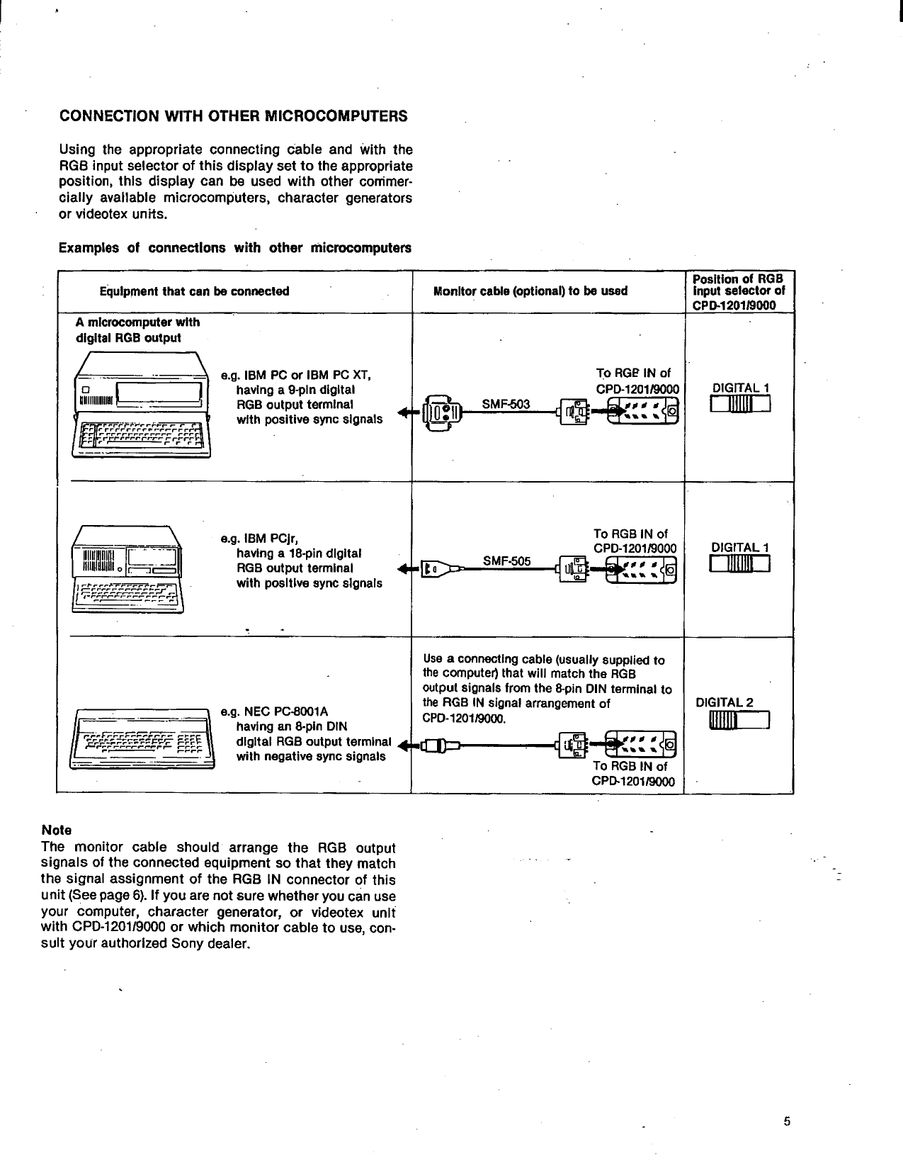 Page 5 of 6 - Sony Sony-Cpd-9000-Operating-Instructions-  Sony-cpd-9000-operating-instructions
