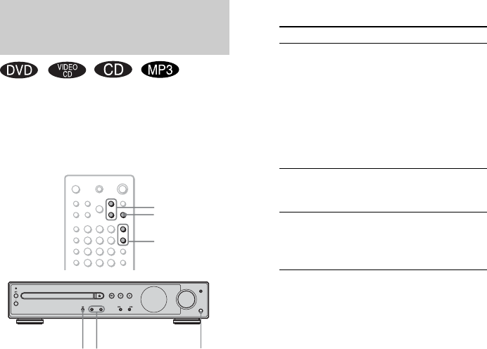 Sony Dav Sa30 Sa35K Users Manual SA30/SA35K