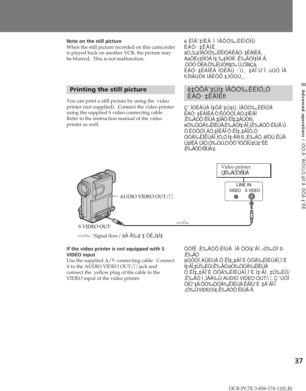 Sony Dcr Pc7e Users Manual