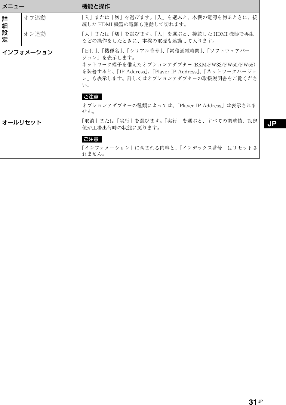 Sony Fwd S42e1 Operating Instructions