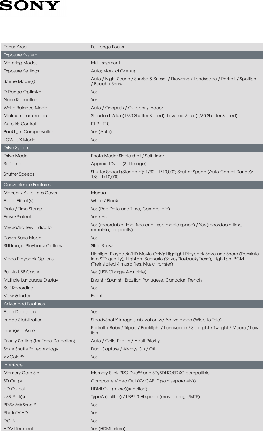 Page 3 of 4 - Sony Sony-Hdr-Cx220-L-Marketing-Specifications-  Sony-hdr-cx220-l-marketing-specifications