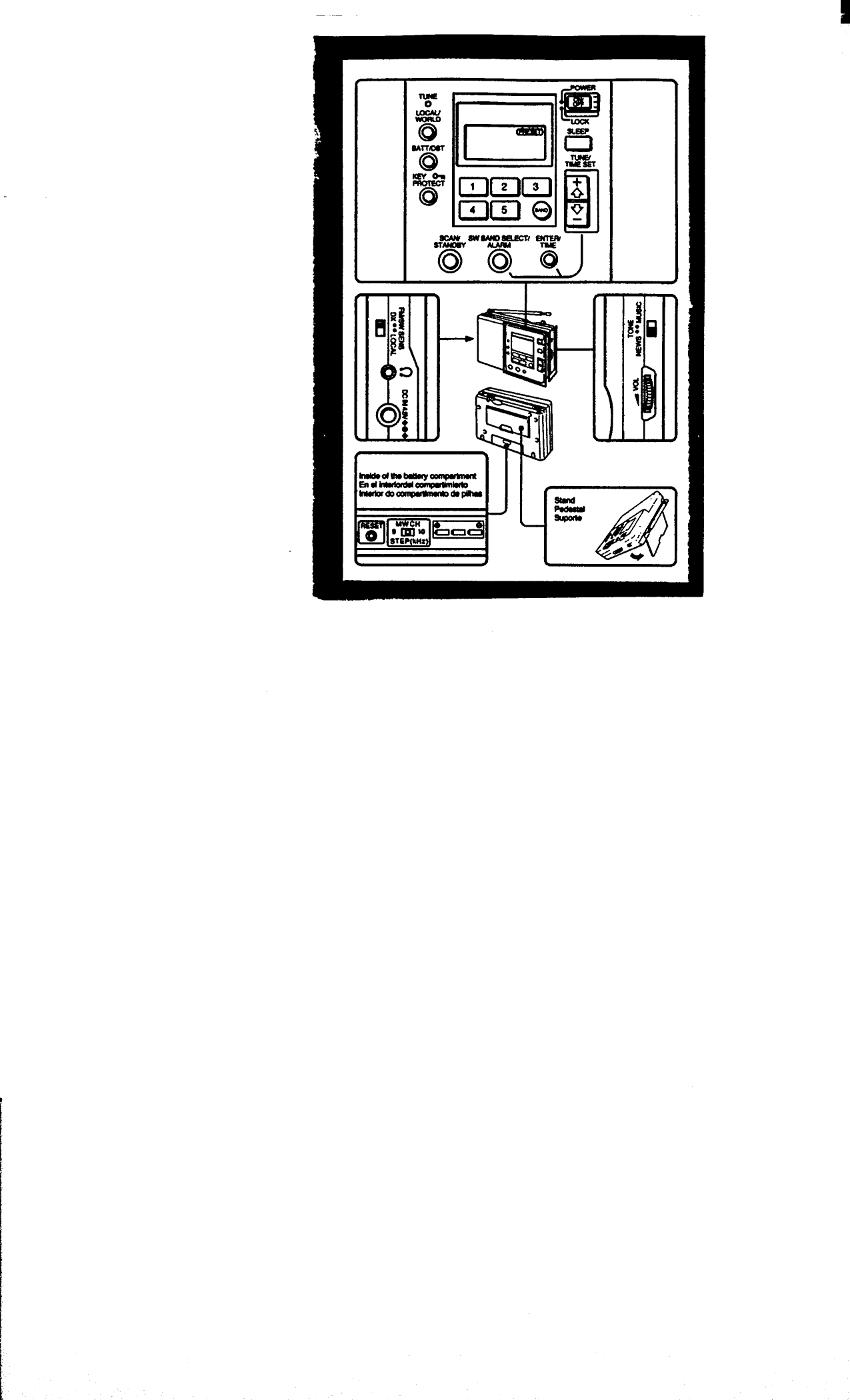 Page 2 of 11 - Sony Sony-Icf-Sw30-Users-Manual-  Sony-icf-sw30-users-manual