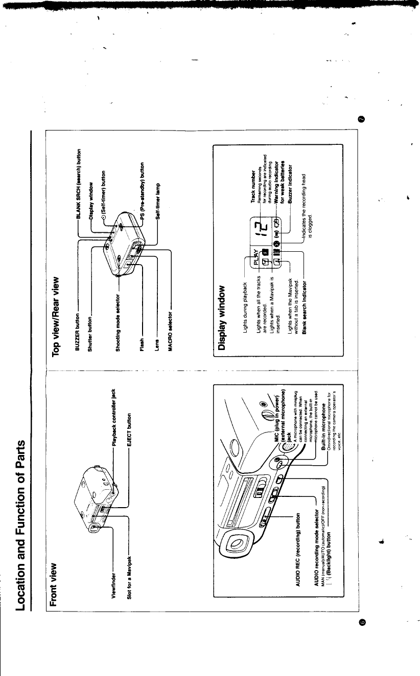 Page 4 of 12 - Sony Sony-Mavica-Mvc-A10-Operating-Instructions-  Sony-mavica-mvc-a10-operating-instructions