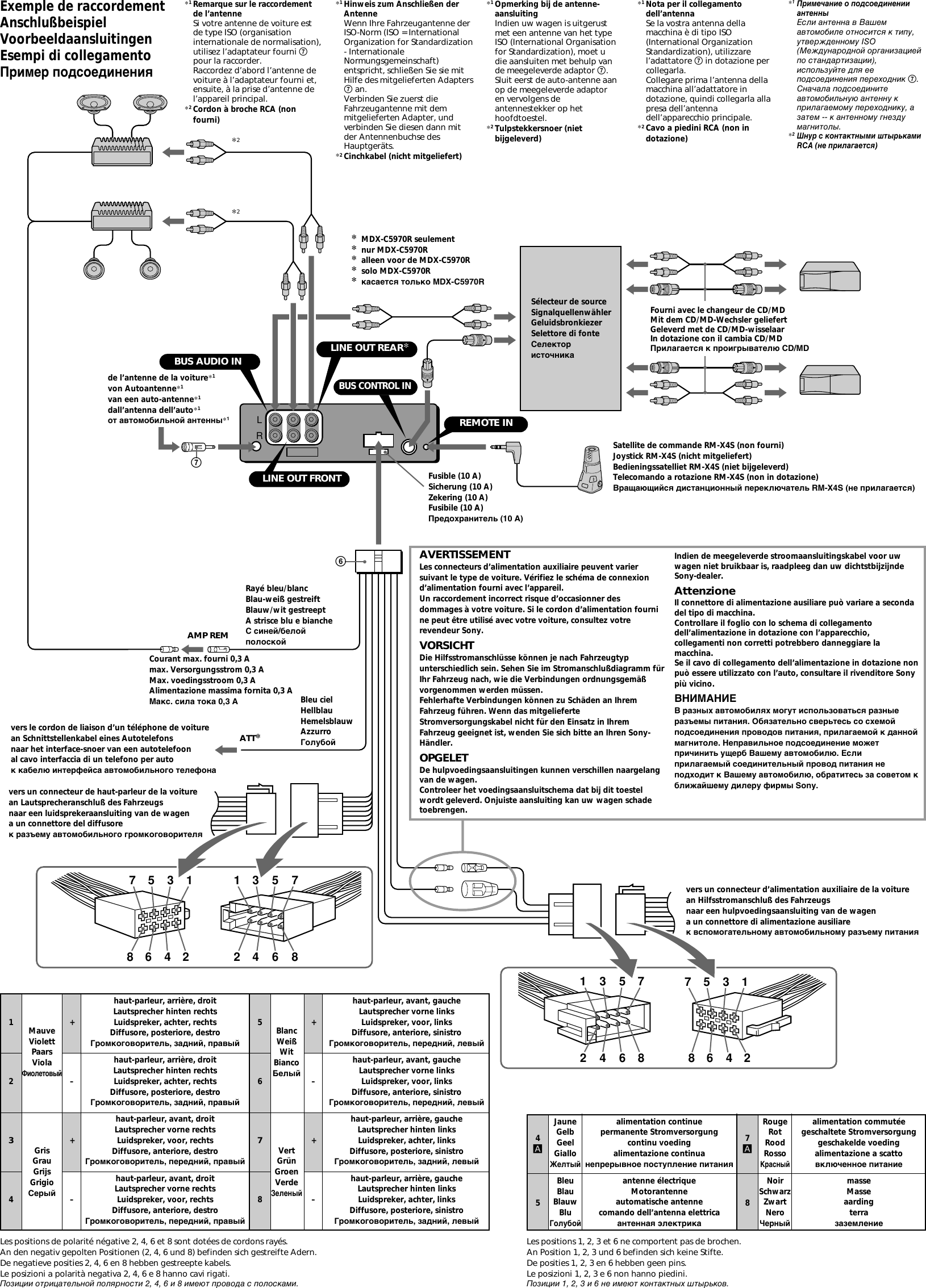 Page 4 of 4 - Sony Sony-Mdx-C5960R-Users-Manual- MDX-C5970/5960R  Sony-mdx-c5960r-users-manual