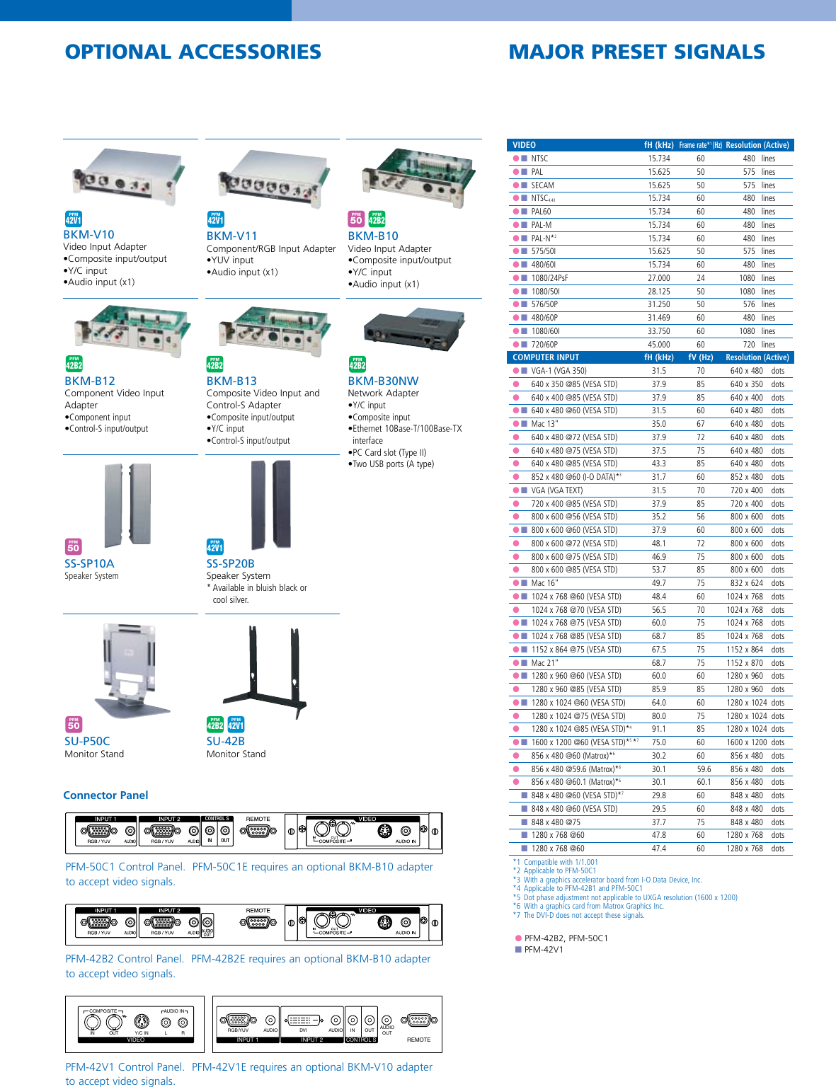 Page 5 of 6 - Sony Sony-Pfm-42B2-Users-Manual- MK10071V1  Sony-pfm-42b2-users-manual
