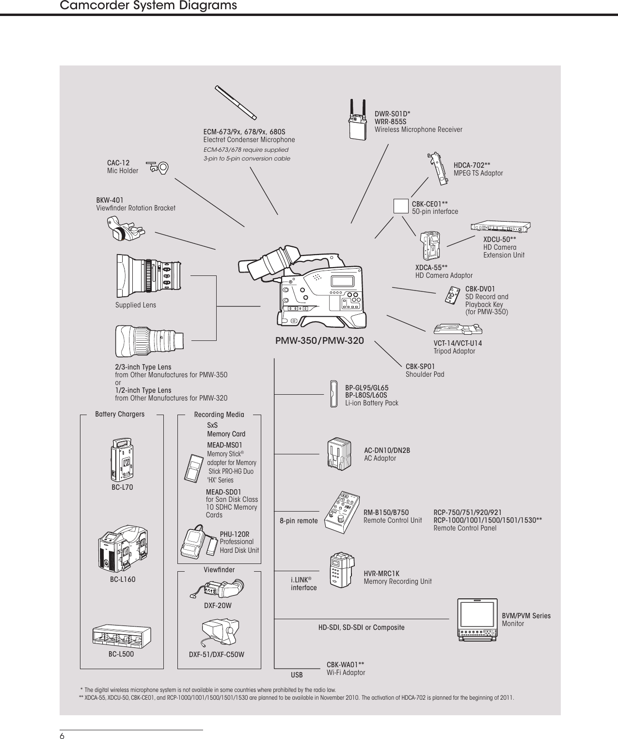 Page 6 of 8 - Sony Sony-Pmw-320-Users-Manual-  Sony-pmw-320-users-manual