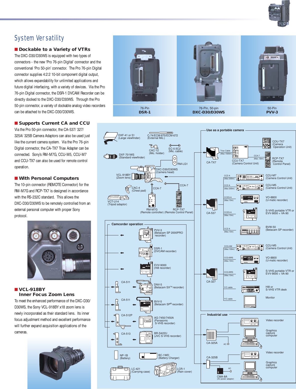 Page 5 of 12 - Sony Sony-Sony-Camcorder-Dxc-D30-Users-Manual- DXC-30 (NTSC)  Sony-sony-camcorder-dxc-d30-users-manual