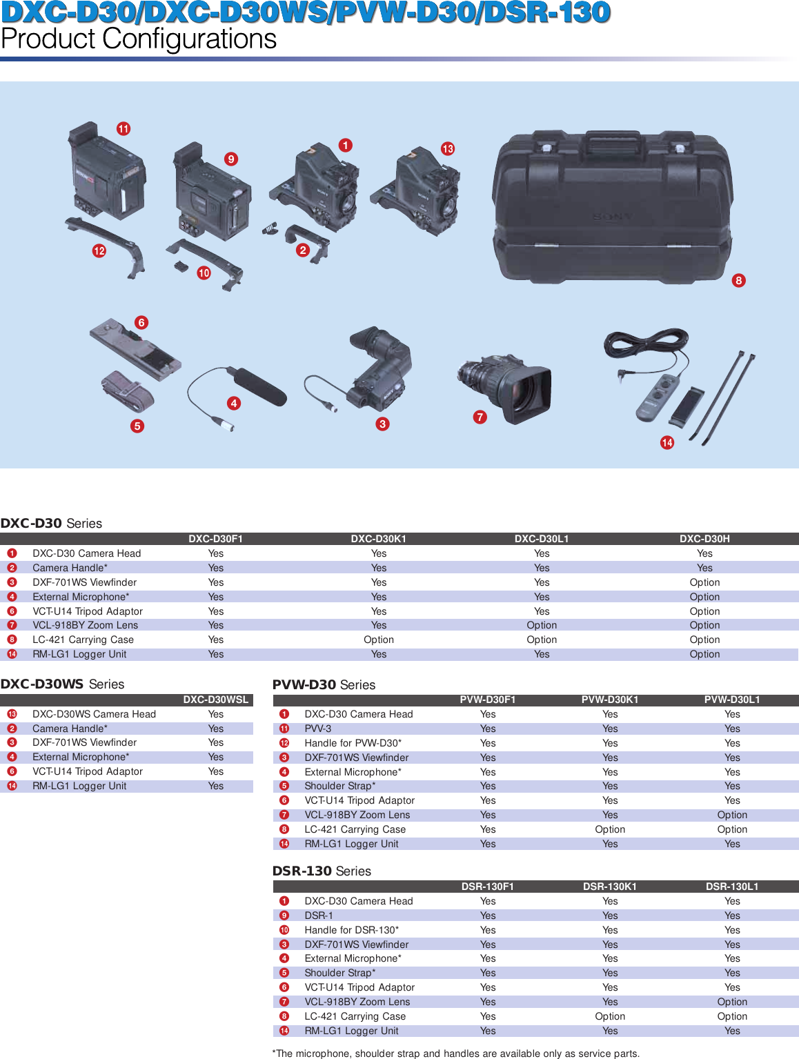 Page 9 of 12 - Sony Sony-Sony-Camcorder-Dxc-D30-Users-Manual- DXC-30 (NTSC)  Sony-sony-camcorder-dxc-d30-users-manual