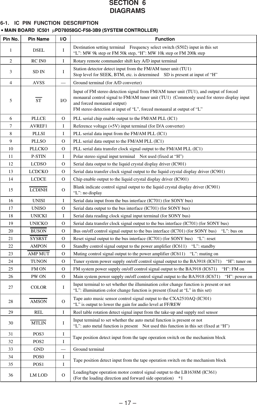 Page 2 of 8 - Sony Sony-Sony-Car-Stereo-System-Xr-C6100-Users-Manual-  Sony-sony-car-stereo-system-xr-c6100-users-manual