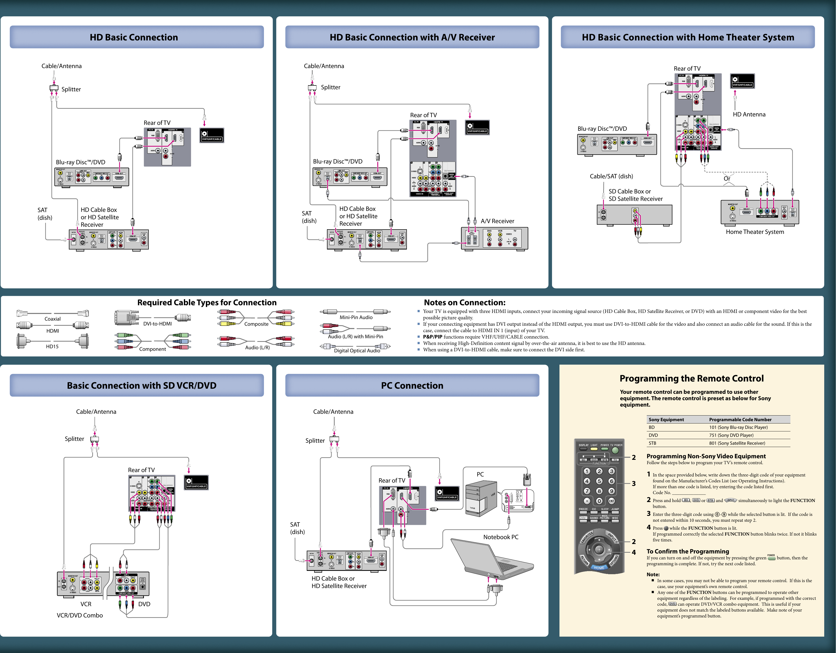 Page 2 of 2 - Sony Sony-Sony-Crt-Television-Kdl-40W3000-Users-Manual- KDL-40W3000/KDL-46W3000/KDL-52W3000  Sony-sony-crt-television-kdl-40w3000-users-manual