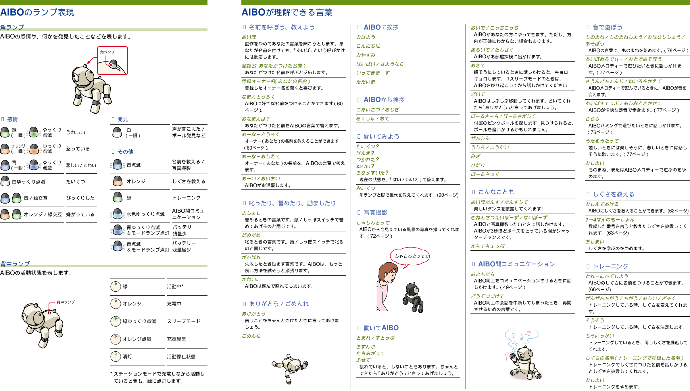 Sony Robotics Erf 310aw01j Users Manual Aiboライフ 10aw01