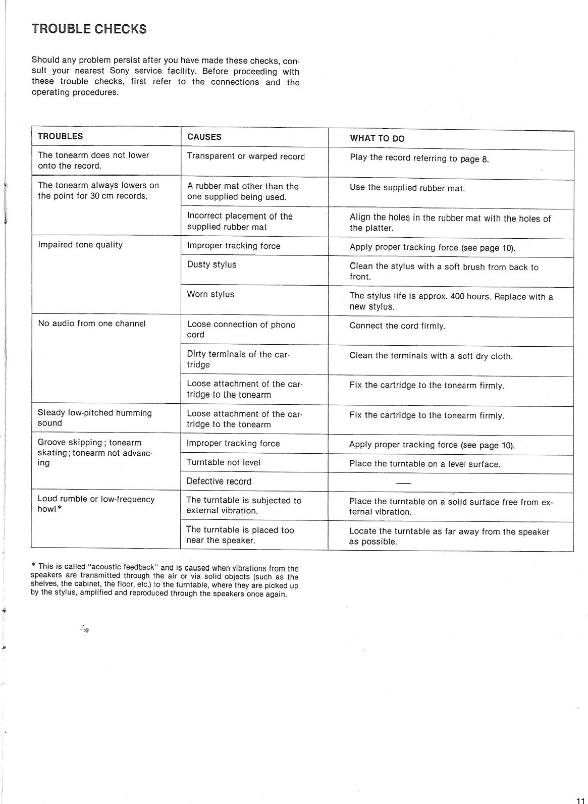 Page 11 of 11 - Sony Sony-Sony-Turntable-Ps-Fl7-Ii-Users-Manual-  Sony-sony-turntable-ps-fl7-ii-users-manual