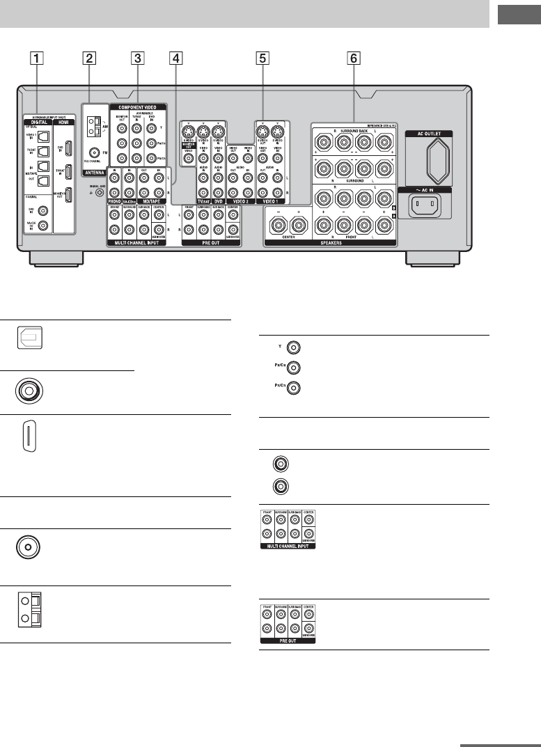 Sony Str Da10es Users Manual