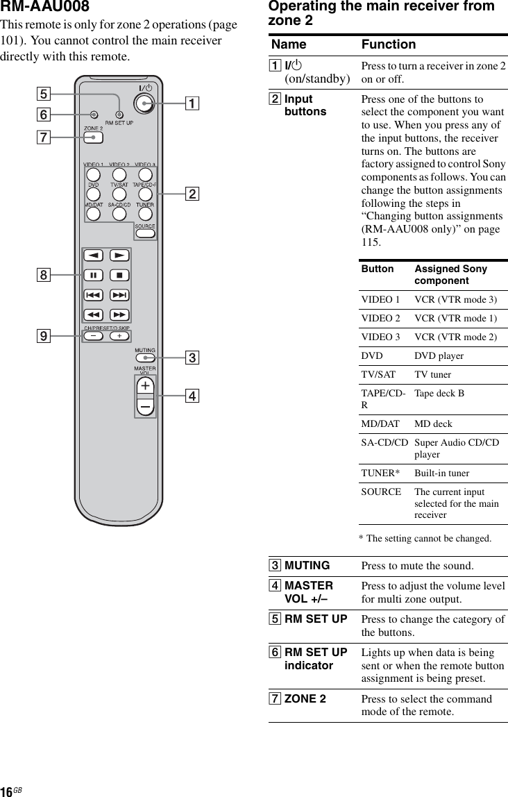 Sony Str Da30es Users Manual