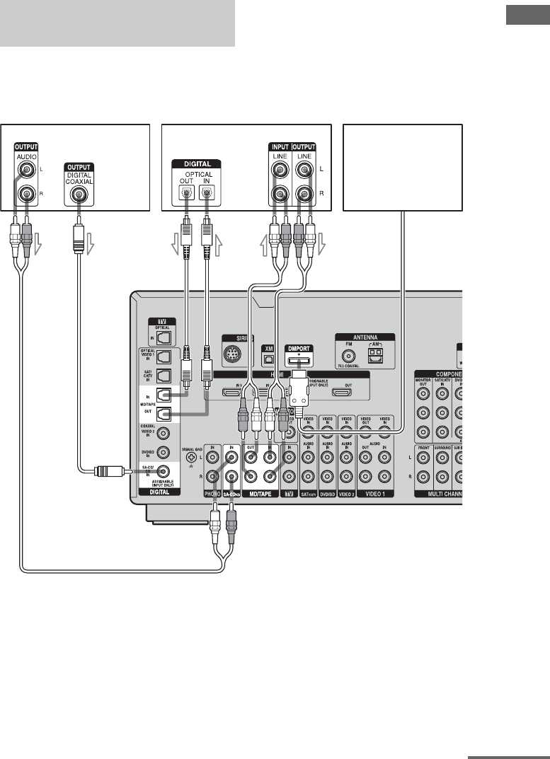 Sony Str Dg2100 Users Manual